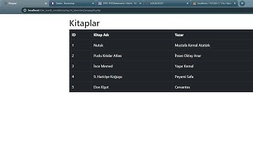 PHP ile MYSQL Veri Tabanından Gelen Verileri Listelemek