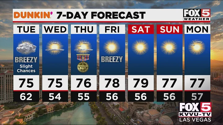 Slight chance of rain for Tuesday: Nov. 9 forecast