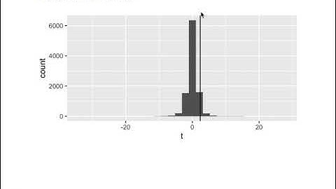 Confidence Intervals for Regression Coefficients