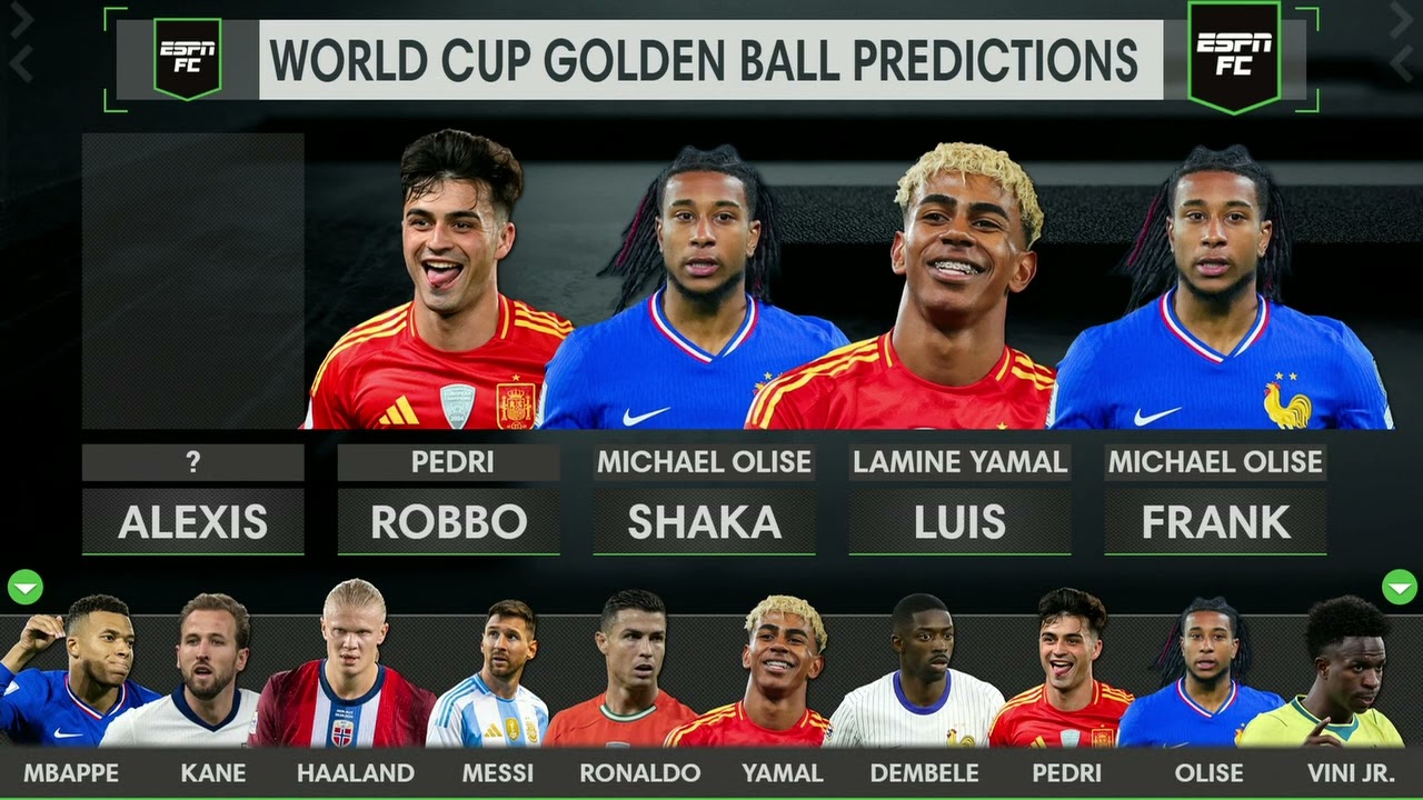 ESPN FC’s 2026 World Cup Golden Ball PREDICTIONS!