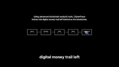 Twentyonevc Scam - Report On Ciphertrace