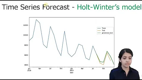 Holt winters Model, Easiest Times series Model. Additive multiplicative trend and seasonality.