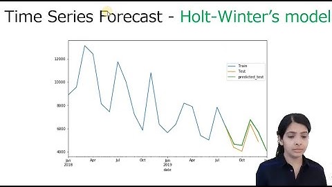 Holt winters Model, Easiest Times series Model. Additive multiplicative trend and seasonality.