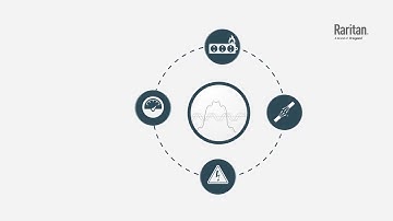 Raritan PX4 PDU - Total Harmonic Distortion