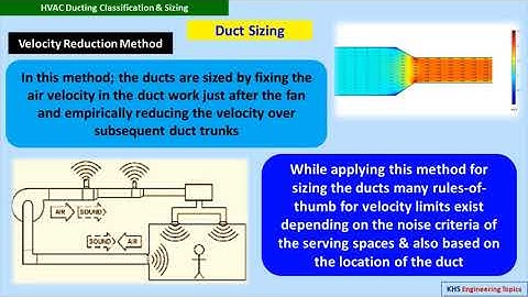 HVAC Ducting Classification & Sizing: By KHS Engineering Topics