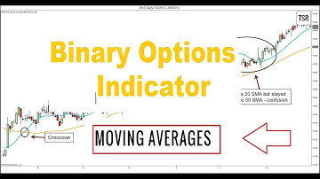 Moving Averages Indicator - Best Binary Options Indicators