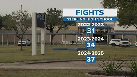 KHOU Investigates: Baytown Sterling High’s history of fights and assaults before tragic stabbing