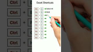 Excel Shortcuts  Ep 277 shortcuts computer excel
