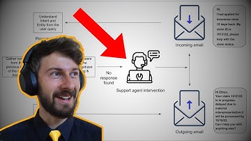 AI Email Auto Responder EASY Automation! 📧  (DEMO)