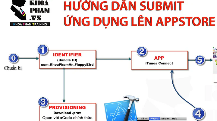 Bài 0/4: Giới thiệu quy trình Submit ứng dụng lên Appstore