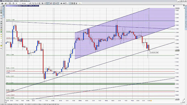 11.06.2015 - Scalpen mit Thorsten Helbig und forex...