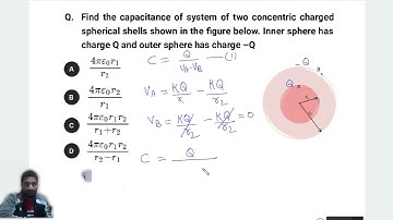 Find the capacitance of system of two concentric charged spherical shells shown in the figure below
