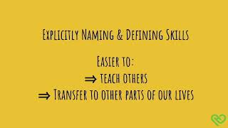 10.2.2 Significance of Skills