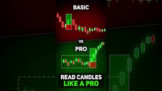 Learn How Pro Trader's Read Trading Chart's #shorts #education #trading