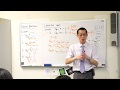Logarithmic Functions and Properties