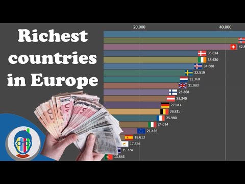 Reichste Länder in Europa | nach BIP (nominal) pro Kopf | Seit 1995 | Animierte Statistiken