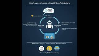 The 3 Types of Machine Learning Explained Fast #aiml #ai #machinelearning