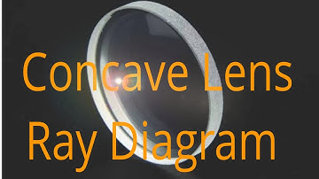 Concave Lens, Ray Diagram, PHYSICS Shows