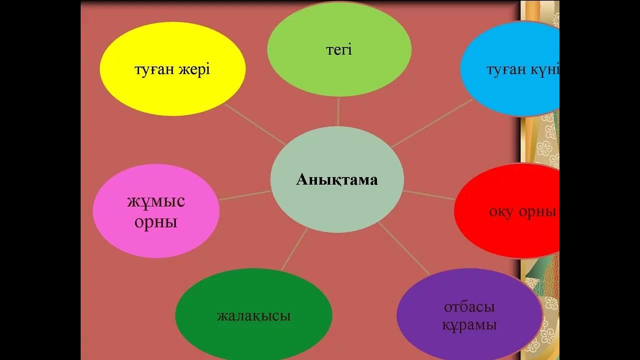 Ресми стиль. Стиль түрлері. Публицистикалық стиль. Өмірбаян туралы презентация. Ресми стиль дегеніміз не.