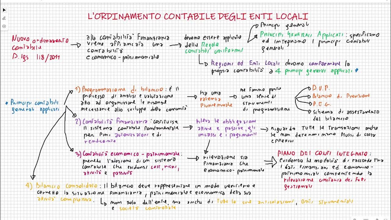 D Lgs 118 Del 2011 Sintesi 01 - Introduzione al Nuovo Ordinamento Contabile degli Enti Locali - D