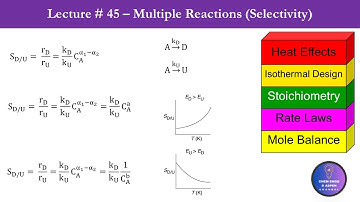 Chemical Reaction Engineering Lectures - Lecture 45 - Selectivity for Parallel Reactions #cre