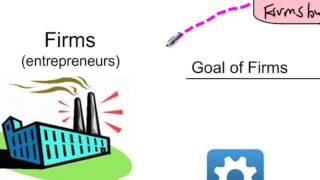 The Circular Flow Model of a Market Economy - Jason Welker