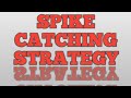 Catch the spikes  using only 2 indicators