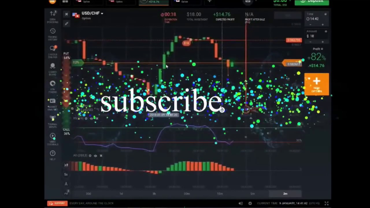 Scams in Binary Options - Blacklist of Brokers and Services