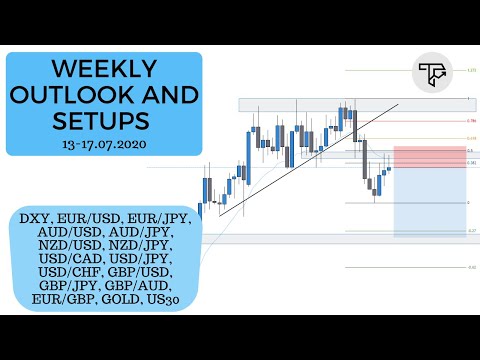 Weekly outlook and setups VOL 57 (13-17.07.2020) | FOREX