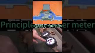 Princípio Do Medidor De Água