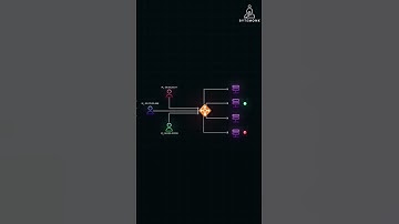 reverse proxies and load balancers explained