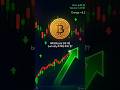 Bitcoin About to Make a Massive Move - Bull Run Incoming #bitcoin #crypto #bullrun