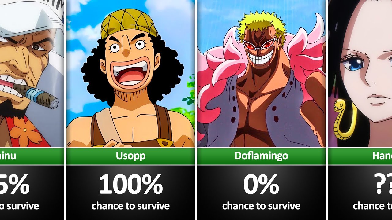 What is Your Chance to Survive From One Piece Characters? - YouTube