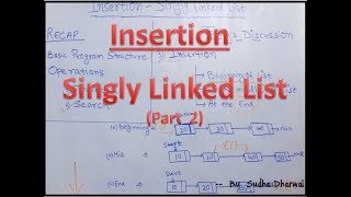 Insertion of Node in Single Linked List - Part 2 | Beginning / Middle / End of List with Algorithm