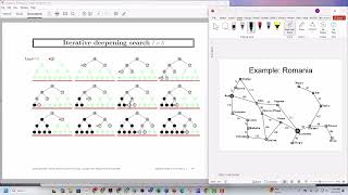 Lec 14: Depth Limited Search and Iterative Deepening DFS