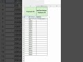 How to Add Zeros Before Number in Excel || Stop Excel from Removing Leading Zeros (Easy Fix)