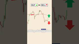 Buy or Sell? Price Action Strategy #forexsignals  #buyorsell #movingaveragestrategy