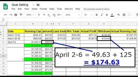 Use of RSI to a Harmonic Pattern trades