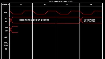 Opcode Fetch Machine Cycle | Timing Diagram of 8085A | Microprocessor | TheSourceCode