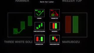 Candlestick Pattern #trading #stockmarket #daytrading #disciplinedtrader #stockmarket #fiance