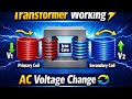 Technology: Transformer working function, formulae, construction, type and applications.