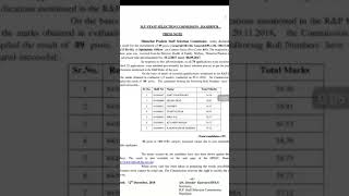 HPSSC Final result out-Post code-641(check your roll no)