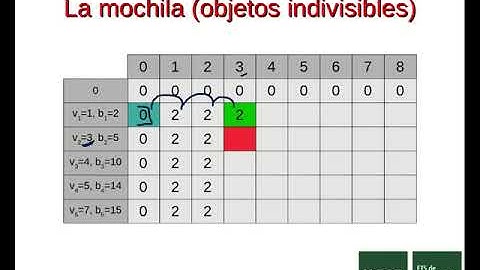 Programación Dinámica: El problema de la Mochila