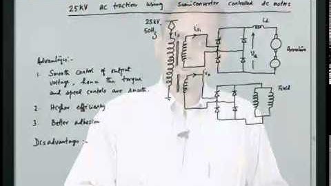 Mod-01 Lec-39 Lecture-39