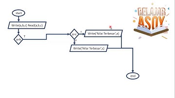 IF STATEMENT | FLOWCHART TO PROGRAMMING