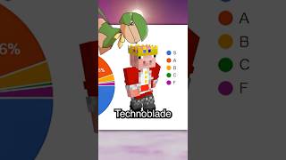 minecraft skin tier list