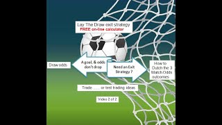 Lay The Draw exit strategy with Insurance from betandlay.co.uk