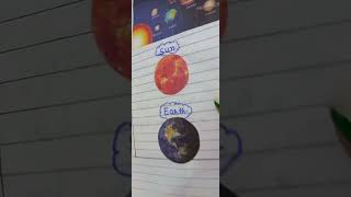Lesson plan , Topic- The Solar System