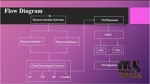 Energy-Efficient Virtual Resource Dynamic Integration Method in Cloud Computing