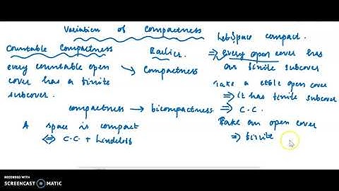 Countable Compactness- Definition &relation with compactness